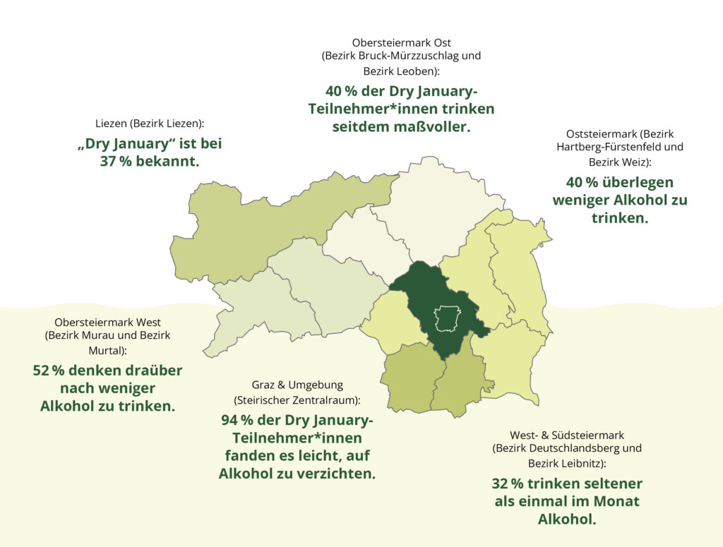 Zahlen, Daten, Faken - Dry January Steiermark